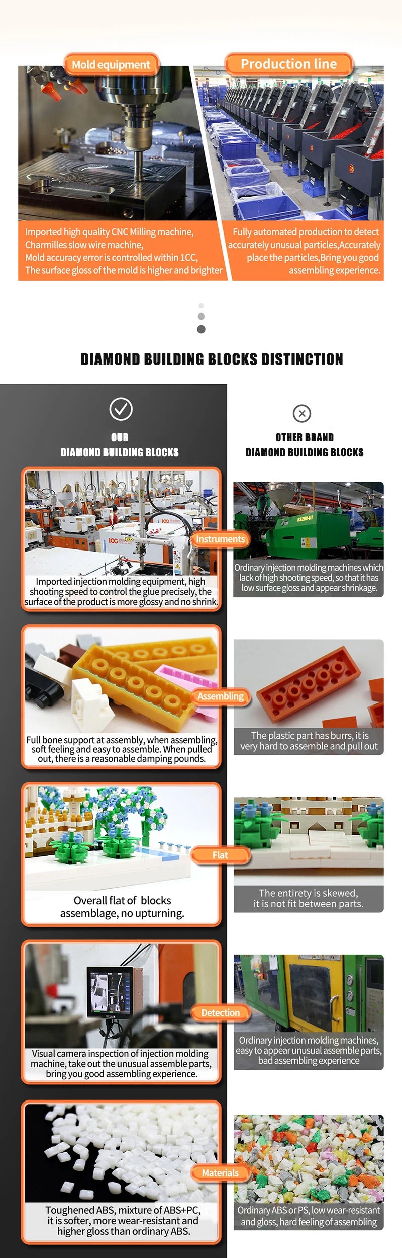 6000+Pcs Harry Potter Mini Building Blocks Sets Birthday Gifts for Kids Children Adult Magic Castle 3.5mm Blocks Creative Toys