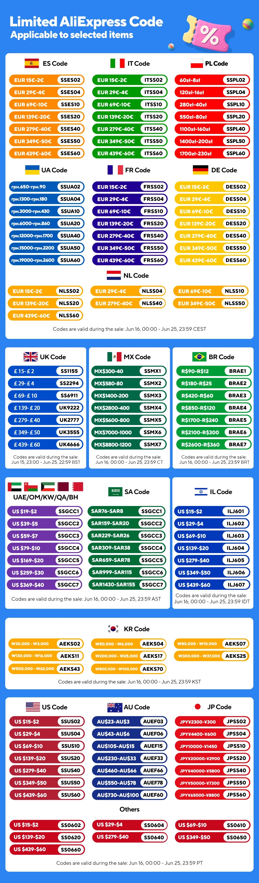Black, Customized size，Window mesh with zipper Self-adhesive zipper,mosquito nets for windows anti mosquito window door curtain